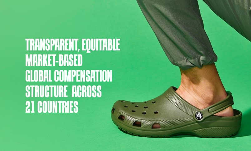 Crocs compensé 2024