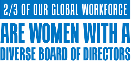 2/3 of our global workforce are women with a diverse board of directors.