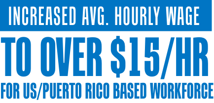 Increased avg. hourly wage to over $15/hr for US/Puerto Rico-based workforce.