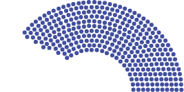 Graphique indiquant 25 %.