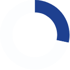 Graphique indiquant que 70 % des femmes sont touchées par la pandémie.